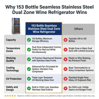 153 Bottle Seamless Stainless Steel Dual Zone Wine Refrigerator — Comparison