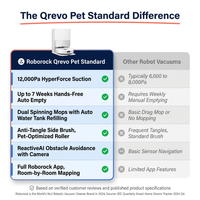 Qrevo Pet Standard Series Robot Vacuum and Mop for Carpet and Hardwood, Smart Navigation, Pet-Friendly, White — Comparison