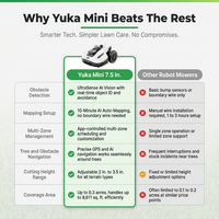 Yuka Mini 7.5 In. Robot Lawn Mower (1/4 Acre) Adjustable Cutting Height (2 In. - 3.5 In.), All Terrain, AI Vision — Comparison